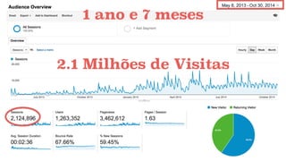 2.1 Milhões de Visitas
1 ano e 7 meses
 