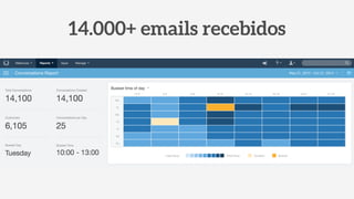 14.000+ emails recebidos
 