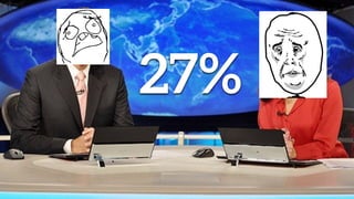 27%
 