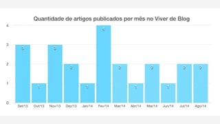 3 Princípios de um
Blogueiro de Sucesso
 