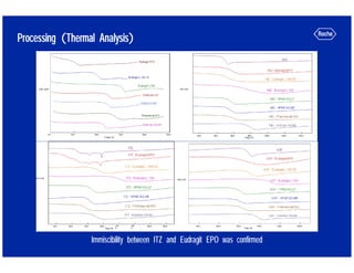 Hot Melt Extrusion For Amorphous Formulations | PDF