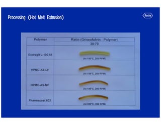 Hot Melt Extrusion For Amorphous Formulations | PDF