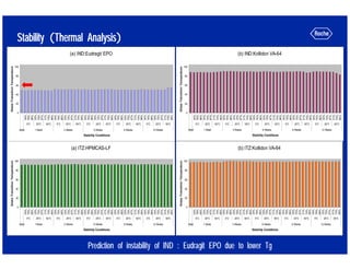 Hot Melt Extrusion For Amorphous Formulations | PDF