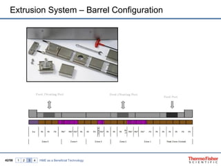 Extrusion System – Barrel Configuration




42/58   1   2   3   4   HME as a Beneficial Technology
 