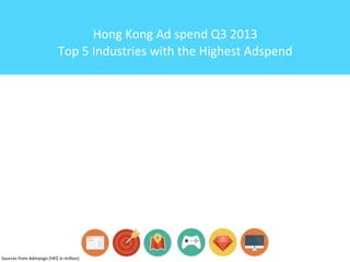 Hong	
  Kong	
  Ad	
  spend	
  Q3	
  2013
Top	
  5	
  Industries	
  with	
  the	
  Highest	
  Adspend

Sources	
  from	
  Admango	
  (HK$	
  in	
  million)

 