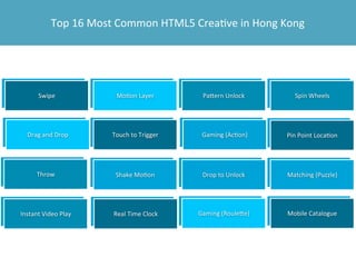 Top	
  16	
  Most	
  Common	
  HTML5	
  Crea4ve	
  in	
  Hong	
  Kong

Time Clock
Swipe

Time nd	
  D
Drag	
  aClockrop

Time Clock
Throw

Time Clock
Instant	
  Video	
  Play

Time Clock
Mo4on	
  Layer

Time Clock
Panern	
  Unlock

Time Wheels
Spin	
  Clock

Time Clock
Touch	
  to	
  Trigger

Time Clock
Gaming	
  (Ac4on)

Time Clock
Pin	
  Point	
  Loca4on

Time Clock
Shake	
  Mo4on

Time o	
  Unlock
Drop	
  tClock

Time Clock
Matching	
  (Puzzle)

Time Clock
Real	
  Time	
  Clock

Time (Roulene)
Gaming	
  Clock

Time Catalogue
Mobile	
  Clock

 