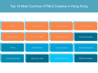 Top 16 Most Common HTML5 Creative in Hong Kong

Time Clock
Swipe

Time nd	
  D
Drag	
  aClockrop

Time Clock
Throw

Time Clock
Instant	
  Video	
  Play

Time Clock
Mo4on	
  Layer

Time Clock
Panern	
  Unlock

Time Wheels
Spin	
  Clock

Time Clock
Touch	
  to	
  Trigger

Time Clock
Gaming	
  (Ac4on)

Time Clock
Pin	
  Point	
  Loca4on

Time Clock
Shake	
  Mo4on

Time o	
  Unlock
Drop	
  tClock

Time Clock
Matching	
  (Puzzle)

Time Clock
Real	
  Time	
  Clock

Time (Roulene)
Gaming	
  Clock

Time Catalogue
Mobile	
  Clock

 