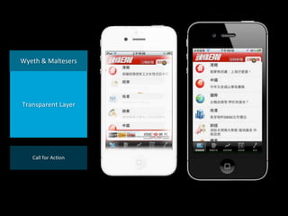 Wyeth	
  &	
  Maltesers

Transparent	
  Layer

Call	
  for	
  Ac4on

 