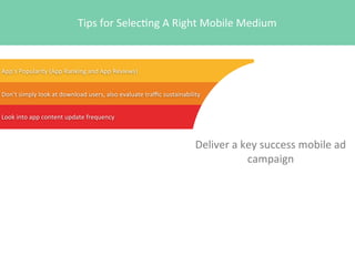 Tips	
  for	
  Selec4ng	
  A	
  Right	
  Mobile	
  Medium

App’s	
  Popularity	
  (App	
  Ranking	
  and	
  App	
  Reviews)
Don’t	
  simply	
  look	
  at	
  download	
  users,	
  also	
  evaluate	
  traﬃc	
  sustainability
Look	
  into	
  app	
  content	
  update	
  frequency

Deliver	
  a	
  key	
  success	
  mobile	
  ad	
  
campaign

 