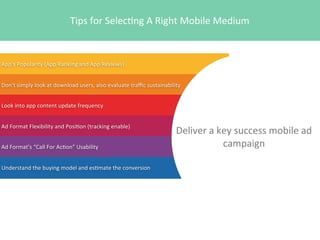 Tips	
  for	
  Selec4ng	
  A	
  Right	
  Mobile	
  Medium

App’s	
  Popularity	
  (App	
  Ranking	
  and	
  App	
  Reviews)
Don’t	
  simply	
  look	
  at	
  download	
  users,	
  also	
  evaluate	
  traﬃc	
  sustainability
Look	
  into	
  app	
  content	
  update	
  frequency
Ad	
  Format	
  Flexibility	
  and	
  Posi4on	
  (tracking	
  enable)
Ad	
  Format’s	
  “Call	
  For	
  Ac4on”	
  Usability
Understand	
  the	
  buying	
  model	
  and	
  es4mate	
  the	
  conversion	
  

Deliver	
  a	
  key	
  success	
  mobile	
  ad	
  
campaign

 