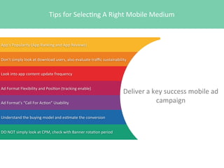 Tips	
  for	
  Selec4ng	
  A	
  Right	
  Mobile	
  Medium

App’s	
  Popularity	
  (App	
  Ranking	
  and	
  App	
  Reviews)
Don’t	
  simply	
  look	
  at	
  download	
  users,	
  also	
  evaluate	
  traﬃc	
  sustainability
Look	
  into	
  app	
  content	
  update	
  frequency
Ad	
  Format	
  Flexibility	
  and	
  Posi4on	
  (tracking	
  enable)
Ad	
  Format’s	
  “Call	
  For	
  Ac4on”	
  Usability
Understand	
  the	
  buying	
  model	
  and	
  es4mate	
  the	
  conversion	
  
DO	
  NOT	
  simply	
  look	
  at	
  CPM,	
  check	
  with	
  Banner	
  rota4on	
  period

Deliver	
  a	
  key	
  success	
  mobile	
  ad	
  
campaign

 