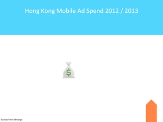 Hong	
  Kong	
  Mobile	
  Ad	
  Spend	
  2012	
  /	
  2013

Sources	
  from	
  Admango

 