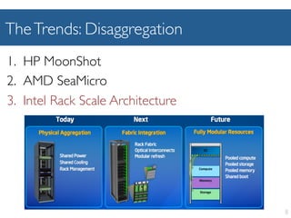 Network support for resource disaggregation in next-generation ...