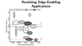 Revisiting Edge-Enabling
Applications
10MB >1TB
100MB 10GB 100GB
1hr
50ms
100ms
10min
Smart home
Weather
Smart city
Wearables
Camera/
Traﬃc
Monitoring
Required
Latency
Data generated/entity
D2D
<$100Bn $100-300Bn $300-700Bn >$700Bn
Streaming
Remote
Surgery
Farm
360o
video
AR/VR
Gaming
AV
MTP
HRT
PL
10ms
Edge FZ
 