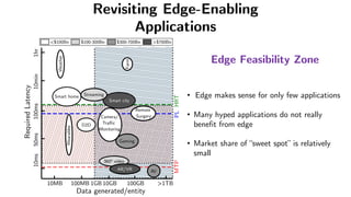 10MB >1TB
100MB 10GB 100GB
1hr
50ms
100ms
10min
Smart home
Weather
Smart city
Wearables
Camera/
Traﬃc
Monitoring
Required
Latency
Data generated/entity
D2D
<$100Bn $100-300Bn $300-700Bn >$700Bn
Streaming
Remote
Surgery
Farm
360o
video
AR/VR
Gaming
AV
MTP
HRT
PL
10ms
1GB
Edge Feasibility Zone
• Edge makes sense for only few applications
• Many hyped applications do not really
benefit from edge
• Market share of “sweet spot” is relatively
small
Revisiting Edge-Enabling
Applications
 