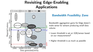 Bandwidth Feasibility Zone
Bandwidth aggregation gains for Edge doesn’t
make sense for sensors producing small data
volume
• Lower threshold is set at 1GB/sensor based
on our measurements*
• Higher threshold is as much as possible
10MB >1TB
100MB 10GB 100GB
1hr
50ms
100ms
10min
Smart home
Weather
Smart city
Wearables
Camera/
Traﬃc
Monitoring
Required
Latency
Data generated/entity
D2D
<$100Bn $100-300Bn $300-700Bn >$700Bn
Streaming
Remote
Surgery
Farm
360o
video
AR/VR
Gaming
AV
MTP
HRT
PL
10ms
1GB
Revisiting Edge-Enabling
Applications
 