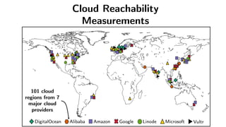 101 cloud
regions from 7
major cloud
providers
Cloud Reachability
Measurements
 