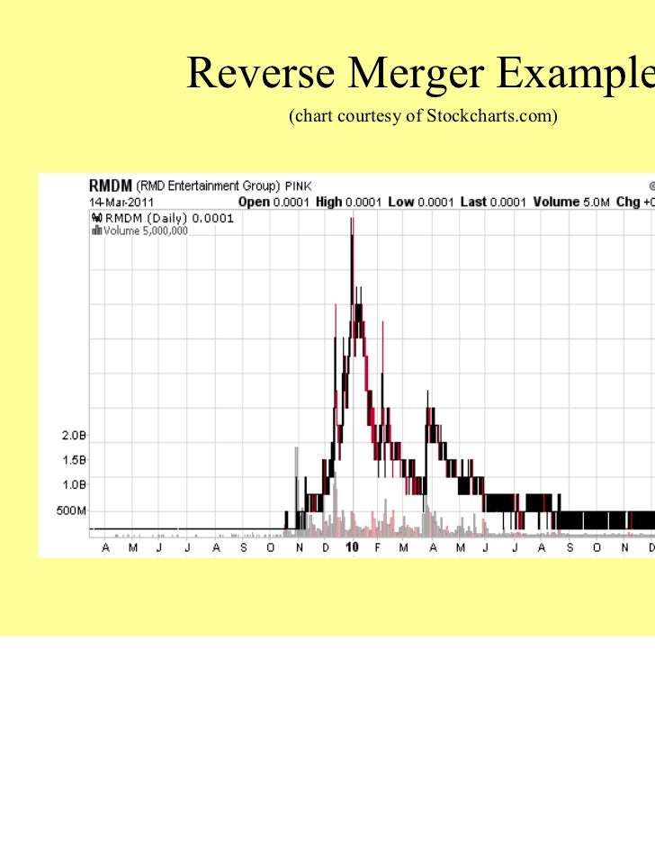 Hot penny stocks to watch