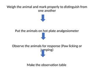 Weigh the animal and mark properly to distinguish from
one another
Put the animals on hot plate analgesiometer
Observe the animals for response (Paw licking or
jumping)
Make the observation table
 