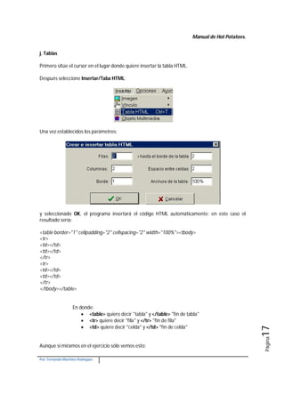 Manual de Hot Potatoes.
Por: Fernando Martínez Rodríguez
Página17
j. Tablas
Primero sitúe el cursor en el lugar donde quiere insertar la tabla HTML.
Después seleccione Insertar/Taba HTML:
Una vez establecidos los parámetros:
y seleccionado OK, el programa insertará el código HTML automáticamente; en este caso el
resultado sería:
<table border="1" cellpadding="2" cellspacing="2" width="100%"><tbody>
<tr>
<td></td>
<td></td>
</tr>
<tr>
<td></td>
<td></td>
</tr>
</tbody></table>
En donde:
 <table> quiere decir "tabla" y </table> "fin de tabla"
 <tr> quiere decir "fila" y </tr> "fin de fila"
 <td> quiere decir "celda" y </td> "fin de celda"
Aunque si miramos en el ejercicio sólo vemos esto:
 