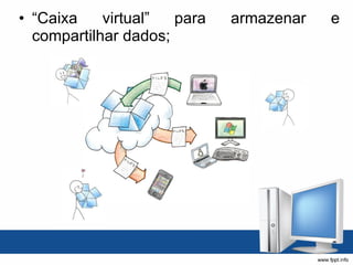“ Caixa virtual” para armazenar e compartilhar dados; 