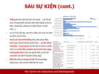 The Centre for Education and Development
SAU SỰ KIỆN (cont.)
• Thống kê theo dõi hội thảo vào sheet … (số PV đã
mời, số lư...