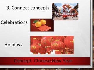 43
3. Connect concepts
Concept: Chinese New Year
Holidays
Celebrations
 