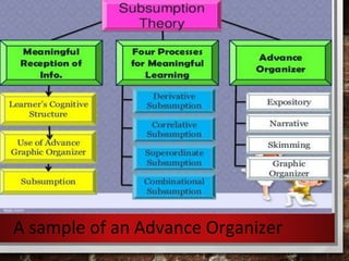A sample of an Advance Organizer
 