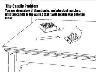 The Candle Problem
You are given a box of thumbtacks, and a book of matches.
Affix the candle to the wall so that it will not drip wax onto the
table.
 