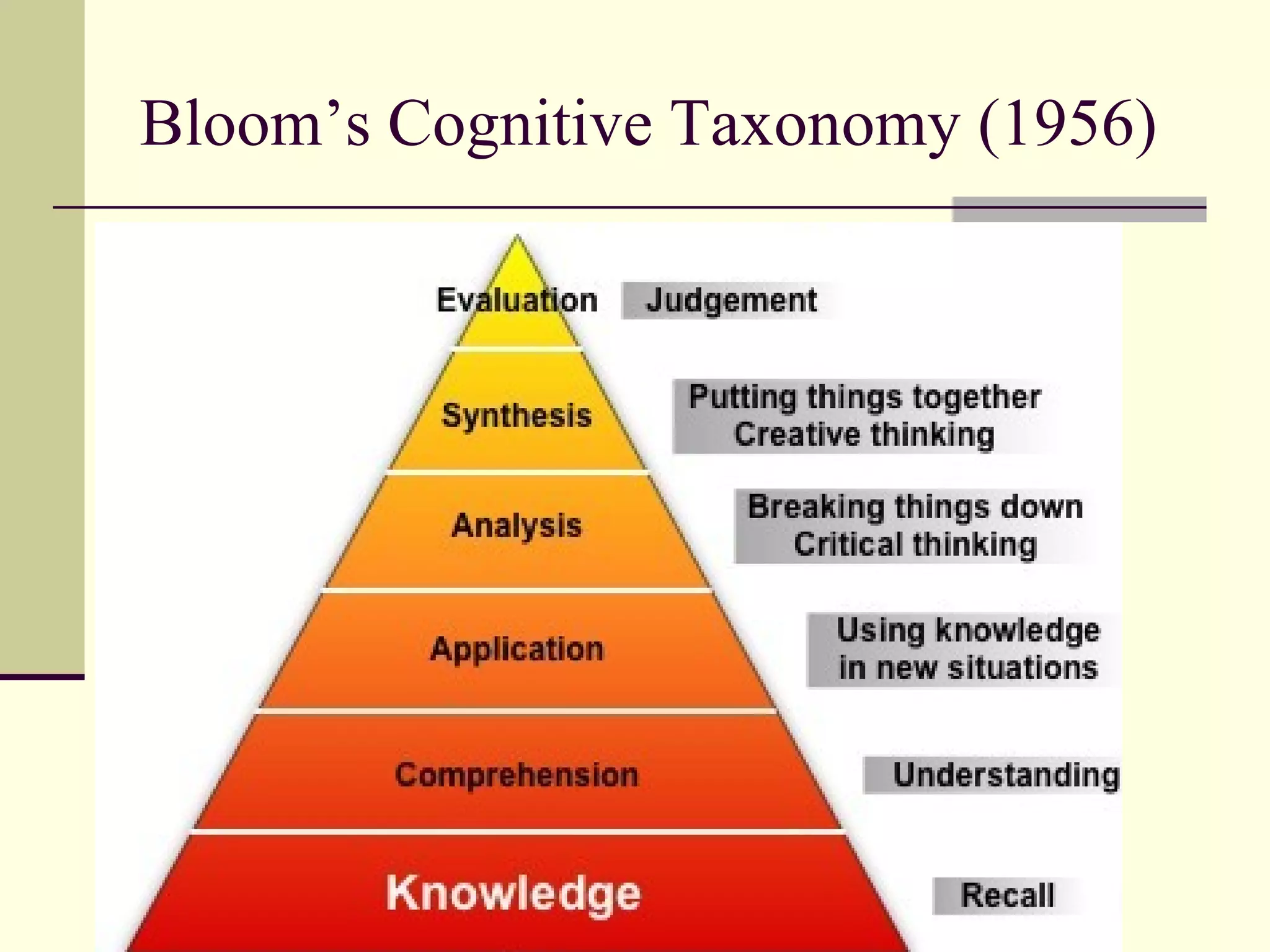 Bloom’s Cognitive Taxonomy (1956) 