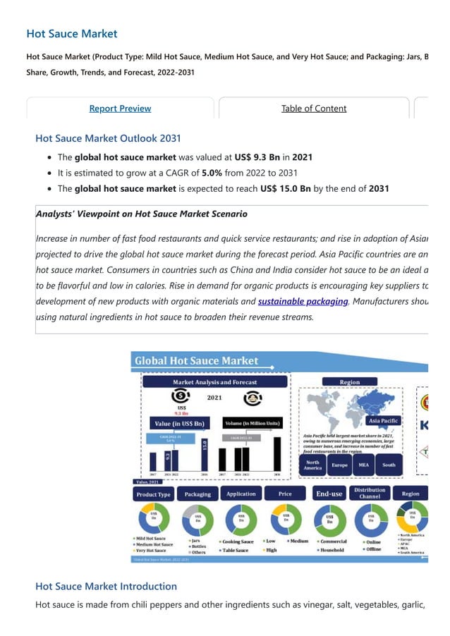 Hot Sauce Market Share (2022 31) _ Industry Trends, Outlook.pdf