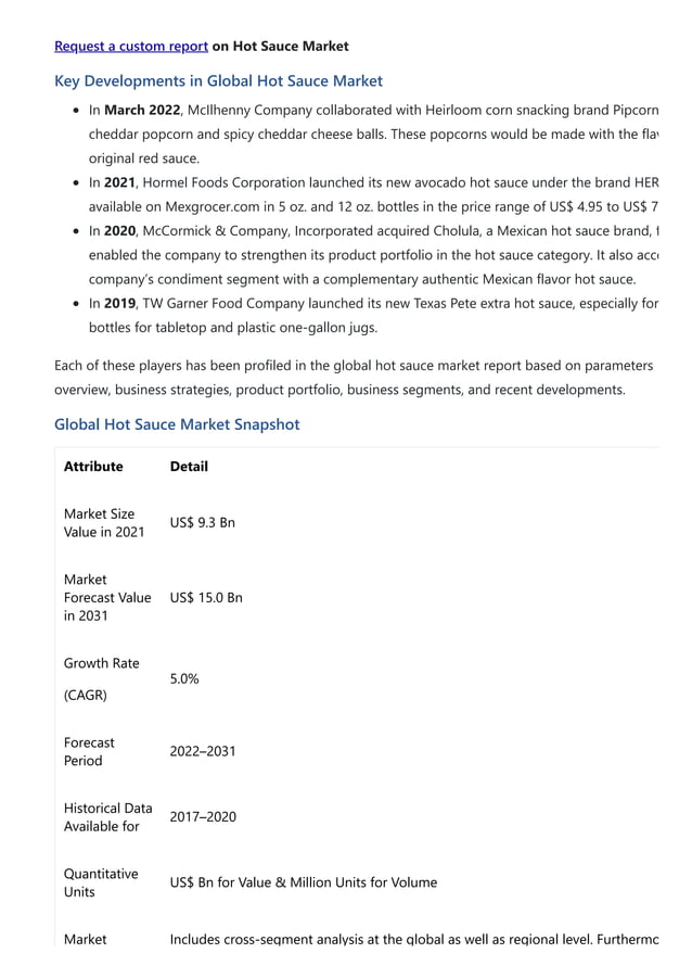 Hot Sauce Market Share (2022 31) _ Industry Trends, Outlook.pdf