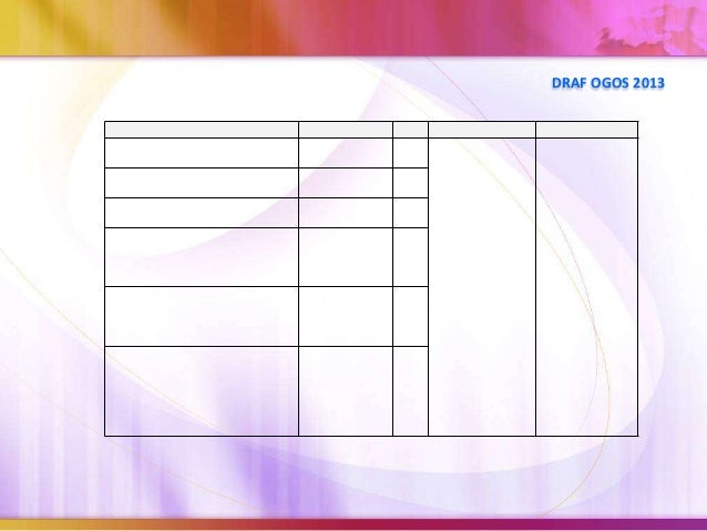 Higher Order Thinking Skills (HOTs) Dalam Pengajaran dan 