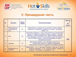 V.  Процедурная часть Исследование качества телефонного обслуживания   5% Удельный вес группы Описание критериев Шкала оценки Критерии № Предполагает, что по окончанию ожидания клиентом на линии, оператор благодарит за это, используя фразы "Спасибо за ожидание", "Благодарю, что подождали"  и т.д. 0/1 Благодарность за ожидание 21 Допустимый параметр - один трансфер за звонок (это соответствует оценке «1»). Каждое последующее переключение считается отклонением и оценивается оценкой 0.  0/1 Трансфер 20 Допустимые параметры – холд с музыкой 20 сек (это соответствует оценке «1»). Каждое отклонение от нормы, а именно – разговор оператора, тишина, рекламный текст; время ожидания, начиная с 21 сек оценивается оценкой 0. Если оператор ищет ответ более 15 сек и не ставит на холд – считается отклонением от нормы и оценивается оценкой 0.  0/1 Холд 19 Предполагает, что перед тем, как поставить на hold, оператор произносит: "Оставайтесь, пожалуйста, на линии", "Не кладите трубку" и т.д. 0/1 Предупреждение о постановке на холд 18 
