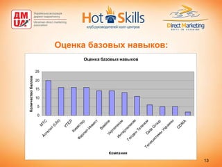 Оценка базовых навыков: 