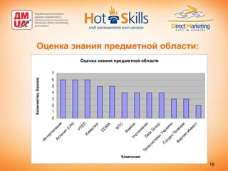 Оценка знания предметной области: 