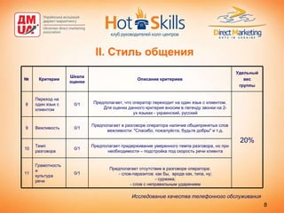 II.  Стиль общения Исследование качества телефонного обслуживания   20% Удельный вес группы Описание критериев Шкала оценки Критерии № Предполагает отсутствие в разговоре оператора: - слов-паразитов: как бы,  вроде как, типа, ну; - суржика; - слов с неправильным ударением 0/1 Грамотность и культура речи 11 Предполагает придерживание умеренного темпа разговора, но при необходимости – подстройка под скорость речи клиента 0/1 Темп разговора 10 Предполагает в разговоре оператора наличие общепринятых слов вежливости: "Спасибо, пожалуйста, будьте добры" и т.д. 0/1 Вежливость 9 Предполагает, что оператор переходит на один язык с клиентом. Для оценки данного критерия вносим в легенду звонки на 2-ух языках - украинский, русский 0/1 Переход на один язык с клиентом 8 