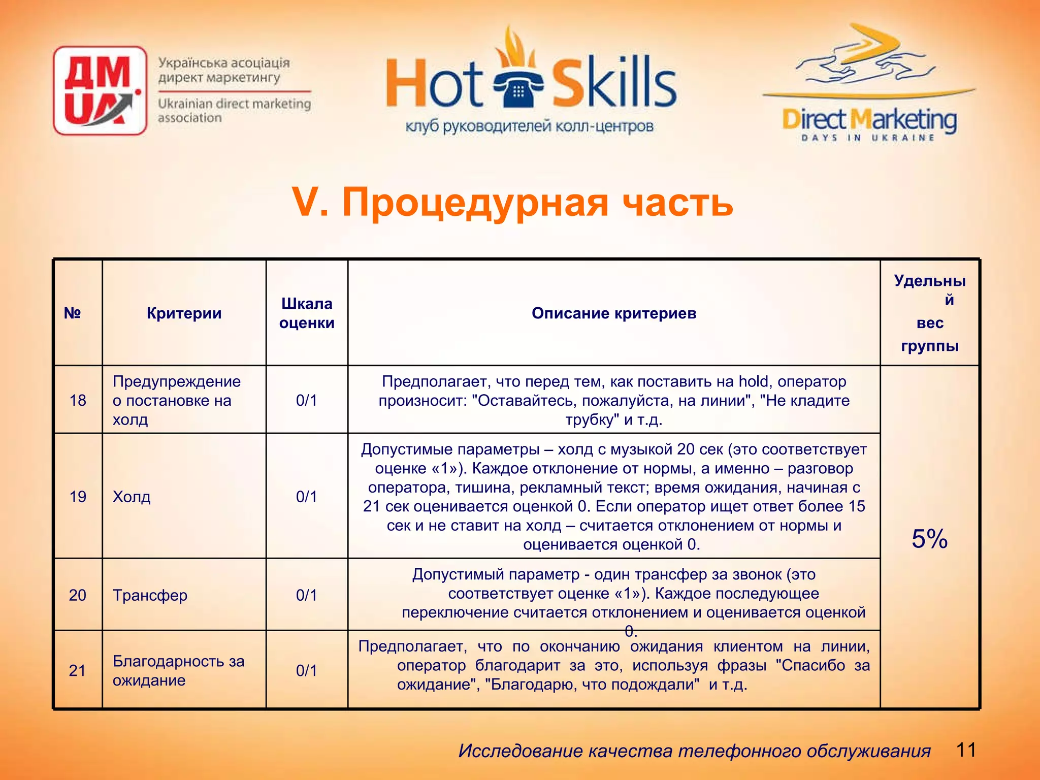 V.  Процедурная часть Исследование качества телефонного обслуживания   5% Удельный вес группы Описание критериев Шкала оценки Критерии № Предполагает, что по окончанию ожидания клиентом на линии, оператор благодарит за это, используя фразы "Спасибо за ожидание", "Благодарю, что подождали"  и т.д. 0/1 Благодарность за ожидание 21 Допустимый параметр - один трансфер за звонок (это соответствует оценке «1»). Каждое последующее переключение считается отклонением и оценивается оценкой 0.  0/1 Трансфер 20 Допустимые параметры – холд с музыкой 20 сек (это соответствует оценке «1»). Каждое отклонение от нормы, а именно – разговор оператора, тишина, рекламный текст; время ожидания, начиная с 21 сек оценивается оценкой 0. Если оператор ищет ответ более 15 сек и не ставит на холд – считается отклонением от нормы и оценивается оценкой 0.  0/1 Холд 19 Предполагает, что перед тем, как поставить на hold, оператор произносит: "Оставайтесь, пожалуйста, на линии", "Не кладите трубку" и т.д. 0/1 Предупреждение о постановке на холд 18 