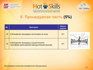 V.  Процедурная часть  (5%) Исследование качества телефонного обслуживания   Шкала оценки Критерии № 0/1 Соблюдение процедуры осуществления трансфера (дальнейшей маршрутизации) вызова 19 0/1 Соблюдение процедуры постановки на холд 18 