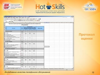 Протокол оценки Исследование качества телефонного обслуживания   