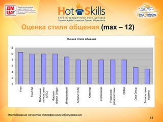 Оценка стиля общения   (max –   12) Исследование качества телефонного обслуживания   