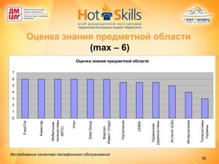 Оценка знания предметной области  (max – 6) Исследование качества телефонного обслуживания   