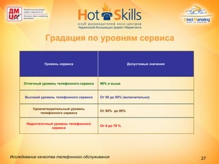 Градация по уровням сервиса Исследование качества телефонного обслуживания   От 90 до 95% (включительно) Высокий уровень телефонного сервиса 96% и выше Отличный уровень телефонного сервиса От 0 до 79 % Недостаточный уровень телефонного сервиса От 80%  до 89% Удовлетворительный уровень телефонного сервиса Допустимые значения Уровень сервиса 