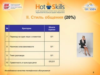 II.  Стиль общения  (20%) Исследование качества телефонного обслуживания   0/1 Наличие слов вежливости 8 0/1 Темп разговора 9 0/0,5/1 Грамотность и культура речи 10 Шкала оценки Критерии № 0/1 Переход на один язык с клиентом 7 