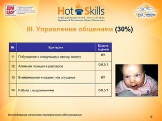 III.  Управление общением  (30%) Исследование качества телефонного обслуживания   0/1 Внимательное и корректное слушанье 13 Шкала оценки Критерии № 0/0,5/1 Работа с возражениями 14 0/0,5/1 Активная позиция в разговоре 12 0/1 Побуждение к следующему звонку/ визиту  11 