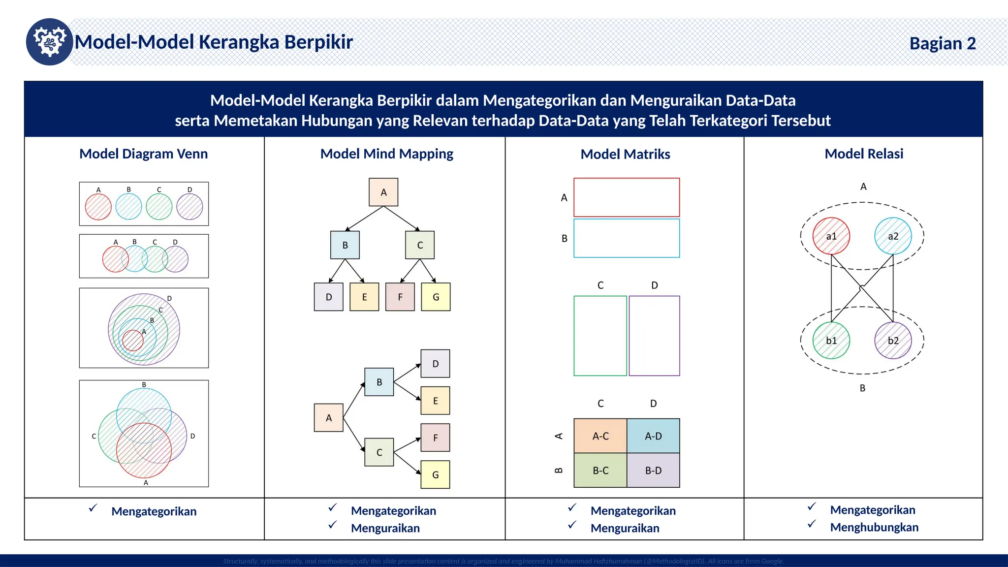 Kemampuan Berpikir Tingkat Tinggi (HOTS), Perancangan Kerangka Kerja ... Kemampuan Berpikir Tingkat Tinggi (HOTS), Perancangan Kerangka Kerja ...