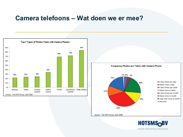 HotSMS Bv Mobile Marketing & Advertising