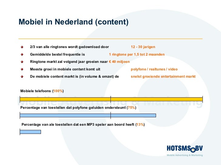 HotSMS Bv Mobile Marketing & Advertising