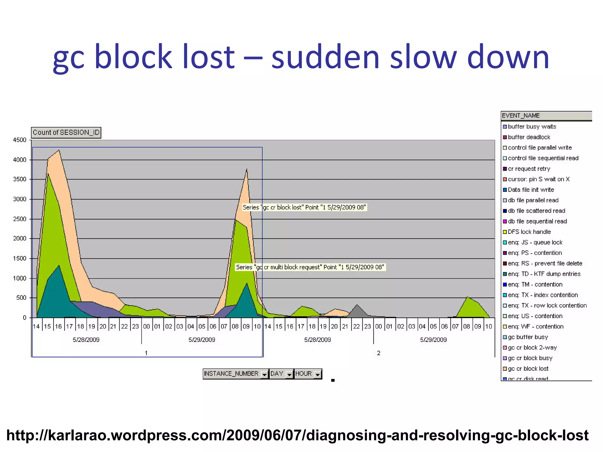 gc block lost – sudden slow down




http://karlarao.wordpress.com/2009/06/07/diagnosing-and-resolving-gc-block-lost
 