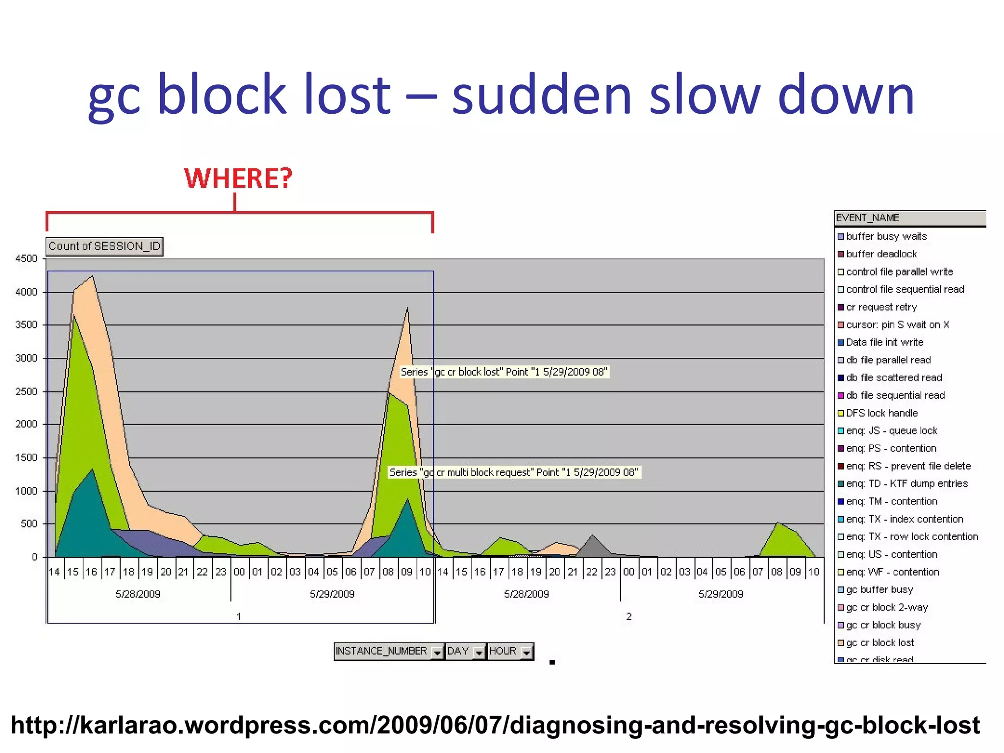 gc block lost – sudden slow down




http://karlarao.wordpress.com/2009/06/07/diagnosing-and-resolving-gc-block-lost
 